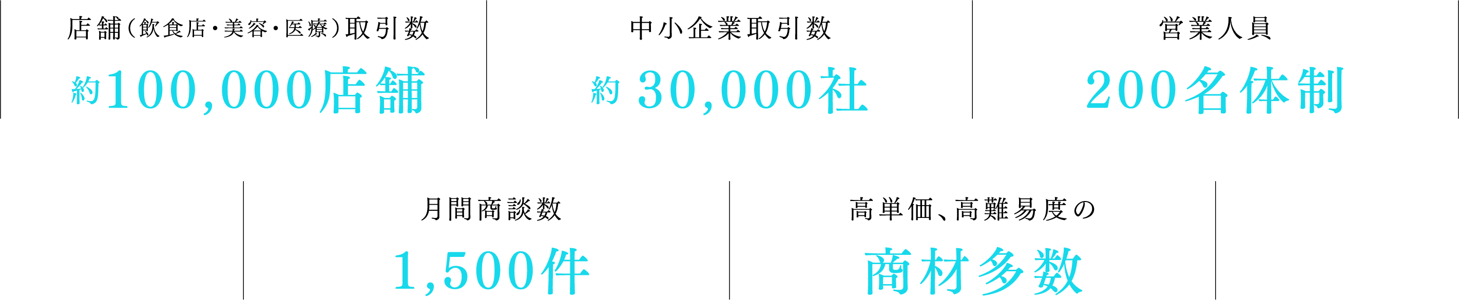 PC用コンサルティング特徴