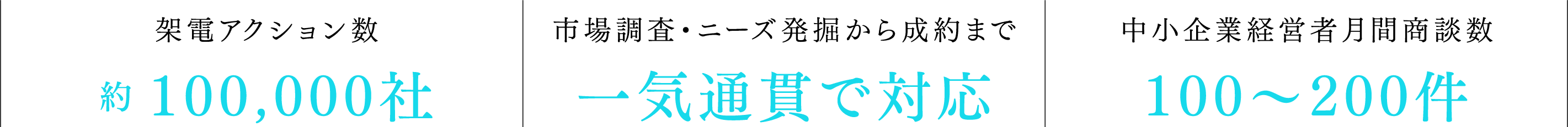 PC用セールスサポート特徴